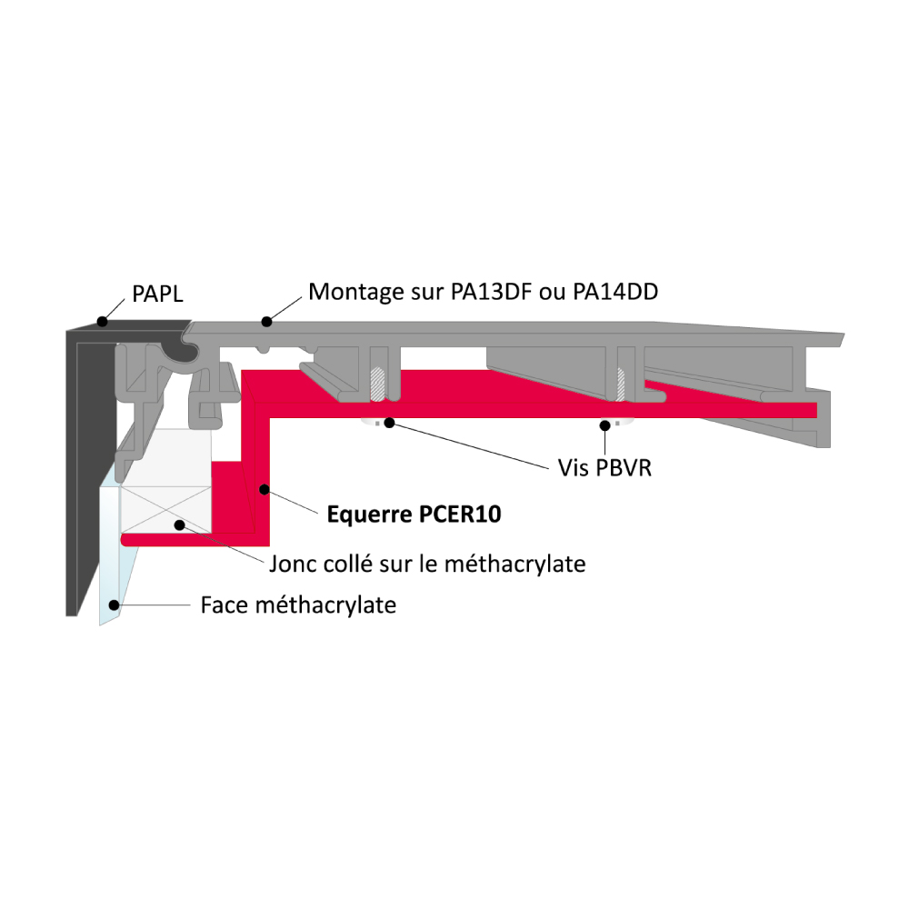 Système de suspension pour face PMMA